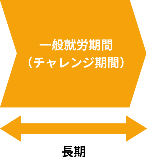 一般就労期間(チャレンジ期間)